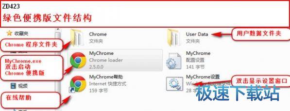 MyChromeʹ˵