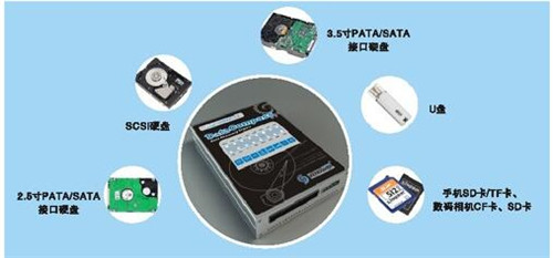 Win7ϵͳC̱ʽôһļ̳