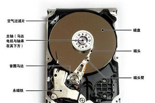 Win7ϵͳC̱ʽôһļ̳