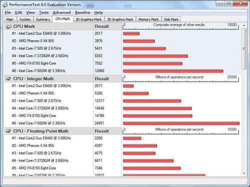 йperformancetestļĵ