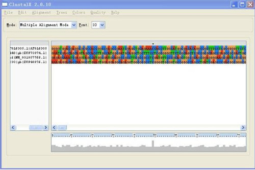 clustalxذװʹ÷ѧ