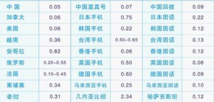 õ绰ѴСѡõĵԴ绰