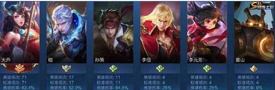 ͼ��������ҫ����ͷֶ�