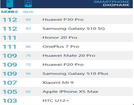 图:喜欢苹果手机的原因