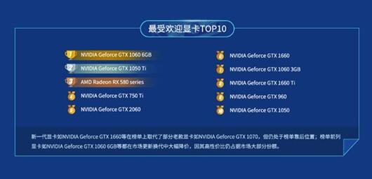 图:AMD和NVIDIA哪家更强