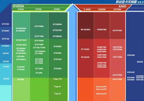 图:AMD和NVIDIA哪家更强