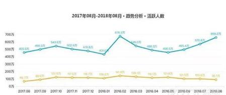 图:飞聊,能不能成?