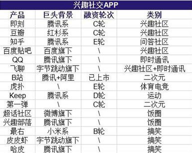 图:飞聊,能不能成?