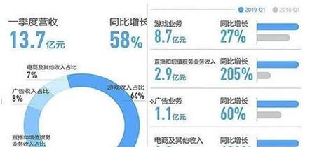 图:飞聊,能不能成?
