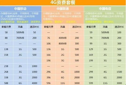 图:5G明年取代4G网络吗?
