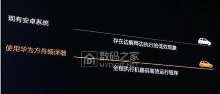 图:三大黑科技EMUI9.1更新后,流通度仅次于ios