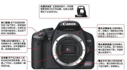 图:入门级单反配上3000、8000、12000元等级的镜头反配上3000、8000、12000元等级的镜头会怎样