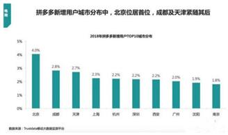 图:电商巨头危如累卵