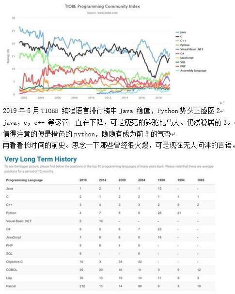 ͼTIOBE аJava ȽPythonͷʢ
