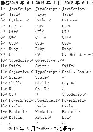 ͼRedMonk ״νTypeScriptǰʮ