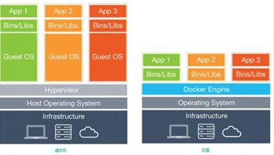ͼUbuntu 15.04 ϰװDockerķ