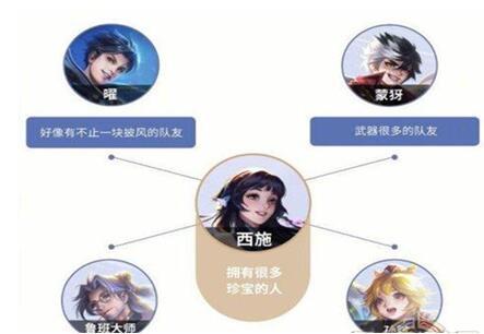 图:王者荣耀西施的技能是什么?