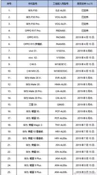 ͼֻ֧֣װ Magisk ģͺ