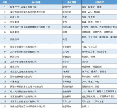 ͼҵǰ100ǿѶٶȺͰﲢе