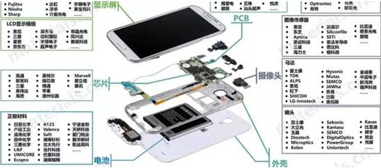 ͼƻҪΪоƬ,͸ͨͺˣ