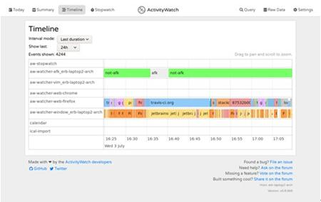 ͼ˵ĺӦãActivityWatch