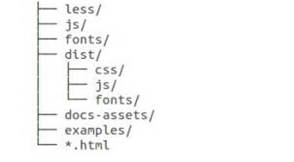 ͼBootstrapӦóվǰ˿û