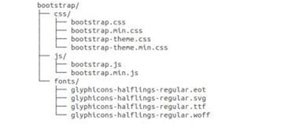 ͼBootstrapӦóվǰ˿û