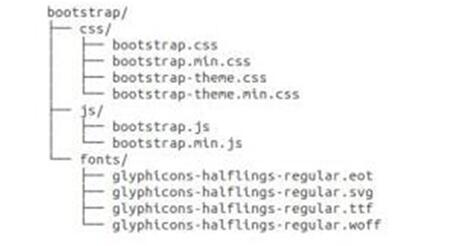 ͼBootstrap̳
