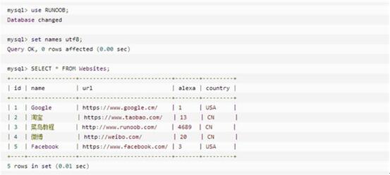 图:tructured Query Language教程