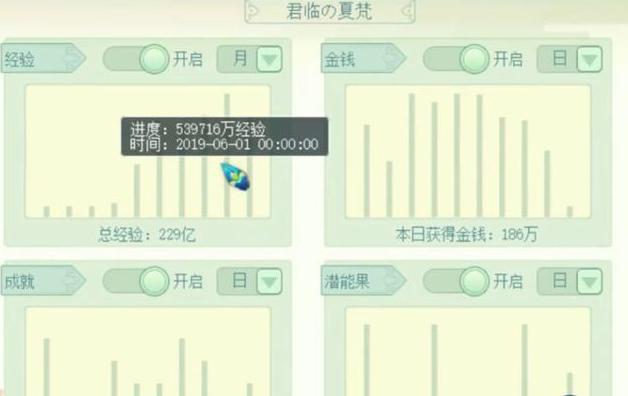 图:新区区霸有多惨?区内唯一化圣,砸200万半年后变10万