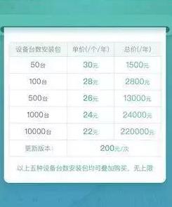 图:如何解决ios应用登录不了的问题 ? 仅需几个步骤