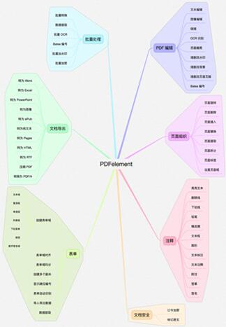 ͼθõʹPDFPDFelementȫǿ