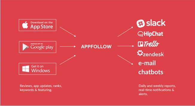 图:好应用!App Follow