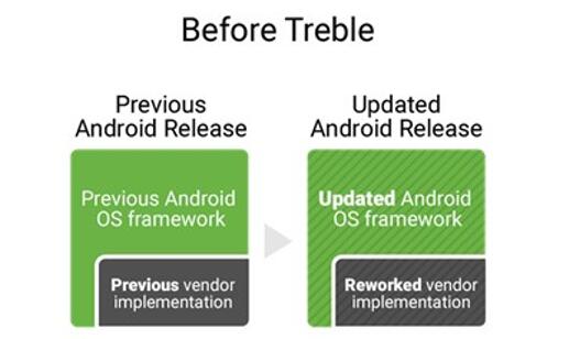 ͼʽǰհAndroid Q<¼>