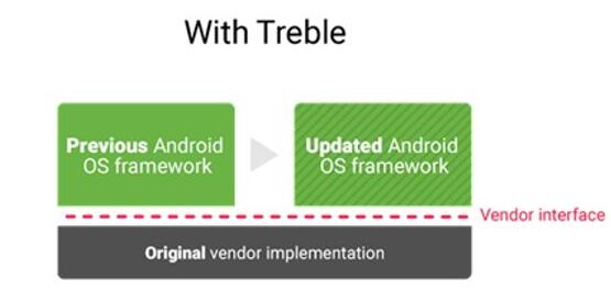 ͼʽǰհAndroid Q<¼>