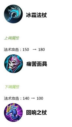 ͼ10װʯᱦ£Ƭ̵껻