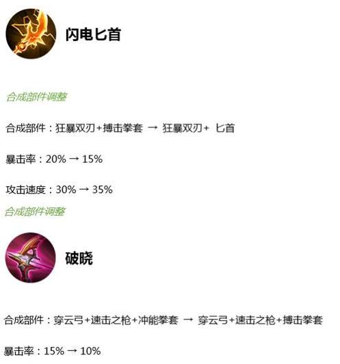 ͼ10װʯᱦ£Ƭ̵껻