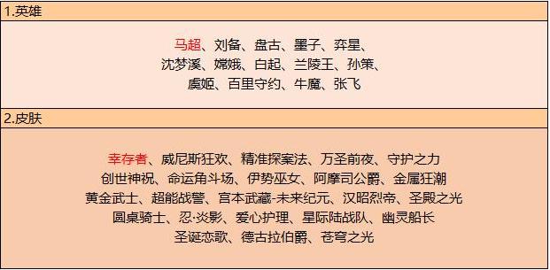 ͼ10װʯᱦ£Ƭ̵껻