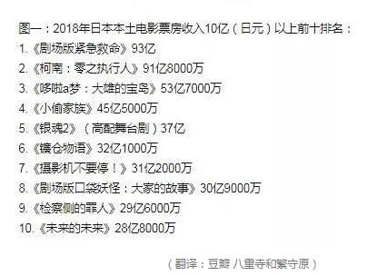 图:漫画领域影视化可否更进一步?关于快看漫画突破上亿
