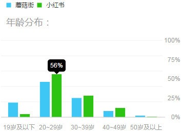 ֮·ںηĢؿͻVSСؿͻ˭ܻӭ