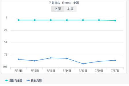 图:为人像处理专门定制的好莱坞级软件