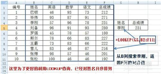 图:如何查询Excel函数LOOKUP函数