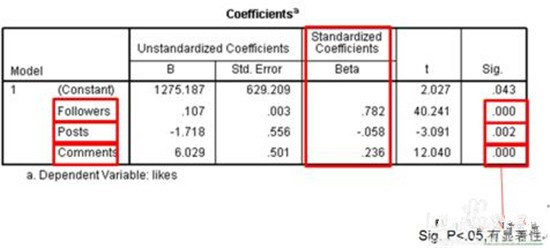 ͼԻعԻعٶԱ֮Ϊϵ