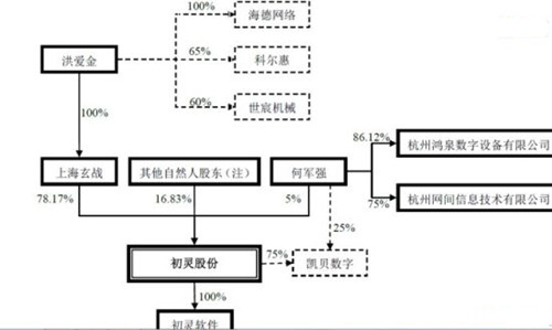 图:Word2003使用框架切分文档的深入了解