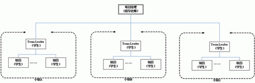 图:Word2003使用框架切分文档的深入了解