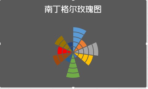 图:使用excel制作南丁格尔玫瑰图教程