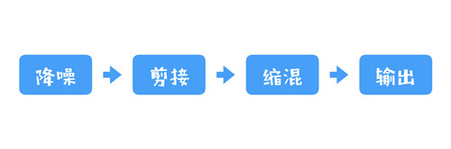 如何成为FM类型博客主?