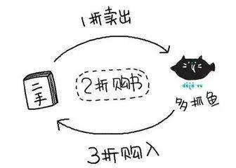 ͼ鼮Էƽ̨ϱչ,ôξͶץĸ?