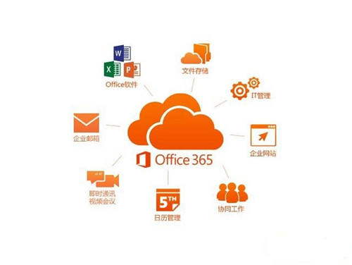ͼûͨ΢ʺOffice 365Ӧе¼