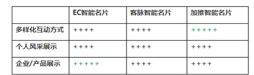 图:能有什么工具可以借力微信巨大的流量来发展自身呢?